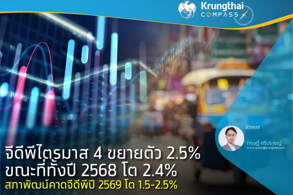 จีดีพีไตรมาส 4 ขยายตัว 2.5% ขณะที่ทั้งปี 2025 โต 2.4% สภาพัฒน์คาดจีดีพีปี 2026 โต&nbsp;1.5-2.5%
