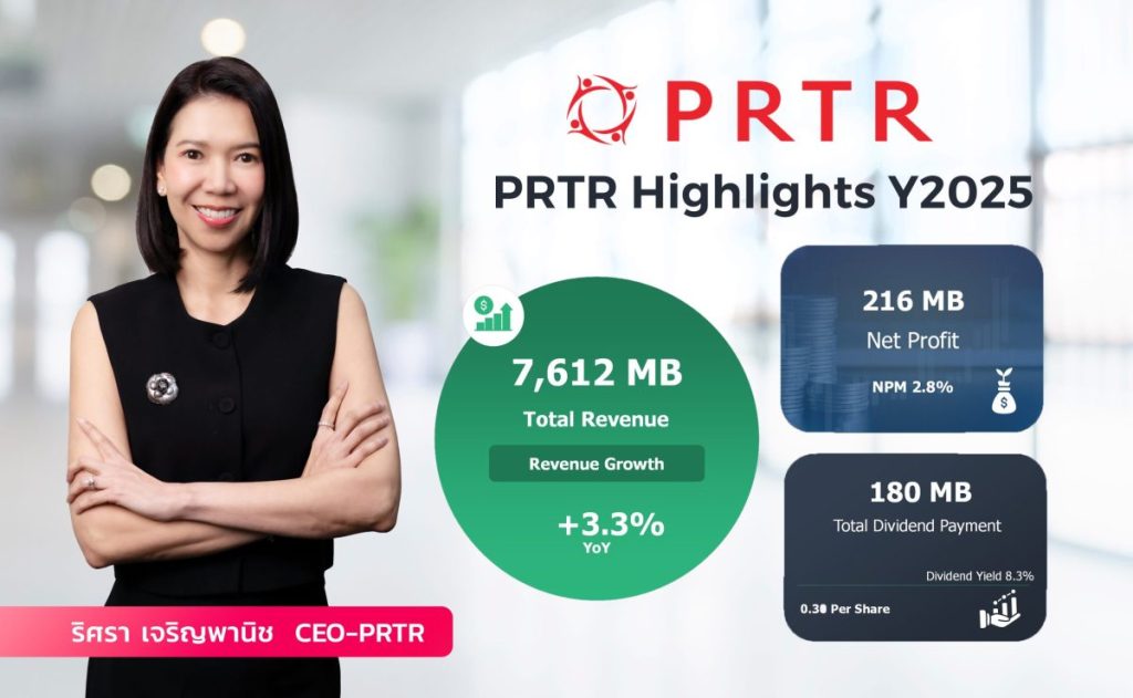 PRTR โตต่อเนื่อง รายได้แตะ 7.6 พันลบ. จ่ายปันผลพิเศษ 0.30 บาท Dividend Yield เกิน 8% เดินหน้ากลยุทธ์ 3 ปีสู่รายได้ 1&nbsp;หมื่นลบ.