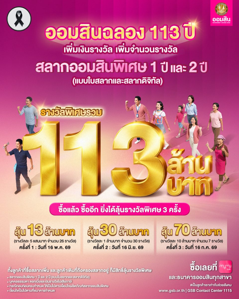 ออมสิน ฉลอง 113 ปี เพิ่มจำนวนรางวัล เพิ่มเงินรางวัล รวม 113 ล้านบาท ให้ลูกค้าสลากออมสินได้ลุ้นโชคถึง 3 ครั้ง ยิ่งซื้อยิ่งได้ลุ้น จับรางวัลครั้งแรก 16&nbsp;พ.ค.